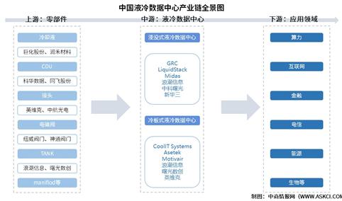 2025年中国液冷数据中心产业链图谱及投资布局分析（附产业链全景图）