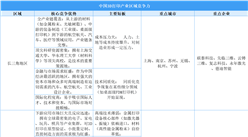 2025年中國3D打印產(chǎn)業(yè)區(qū)域競爭力分析（圖）