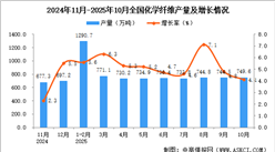 2025年10月全國化學(xué)纖維產(chǎn)量數(shù)據(jù)統(tǒng)計(jì)分析