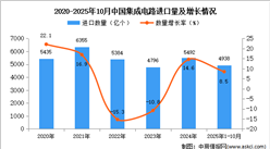 2025年1-10月中国集成电路进口数据统计分析：进口量同比增长8.5%