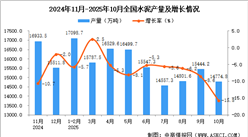 2025年10月全国水泥产量数据统计分析