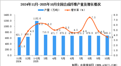 2025年10月全國合成纖維產(chǎn)量數(shù)據(jù)統(tǒng)計分析