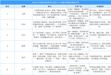 2025年中国最受消费者喜爱的十大智能坐便器品牌排行榜（附榜单）