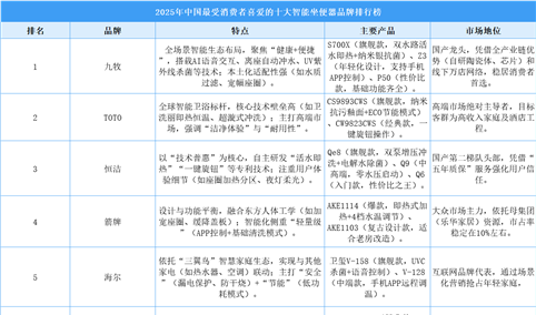 2025年中国最受消费者喜爱的十大智能坐便器品牌排行榜（附榜单）