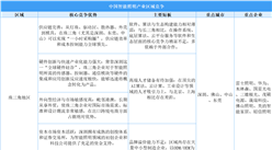 2025年中国智能照明产业区域竞争力分析（图）