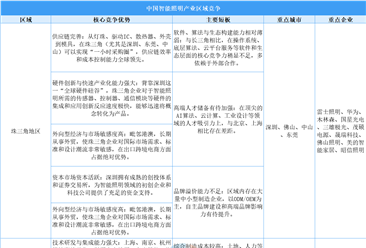 2025年中国智能照明产业区域竞争力分析（图）