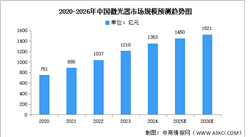 2026年中国激光器市场现状及发展前景预测分析（图）