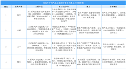2025年中國汽車起重機(jī)行業(yè)十大潛力企業(yè)排行榜（附榜單）
