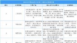 2025年中国LED芯片行业十大潜力企业排行榜（附榜单）
