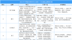 2025年中國最受消費(fèi)者喜愛的十大裝載機(jī)品牌排行榜（附榜單）