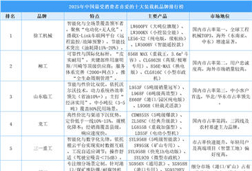 2025年中国最受消费者喜爱的十大装载机品牌排行榜（附榜单）
