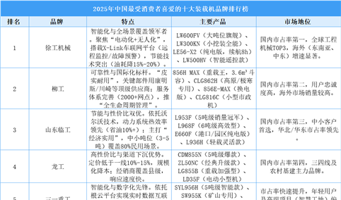 2025年中国最受消费者喜爱的十大装载机品牌排行榜（附榜单）
