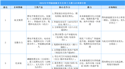 2025年中國新能源叉車行業(yè)十大潛力企業(yè)排行榜（附榜單）