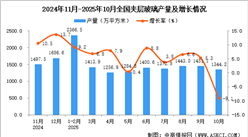 2025年10月全国夹层玻璃产量数据统计分析