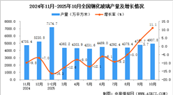 2025年10月全国钢化玻璃产量数据统计分析