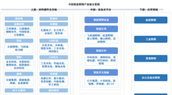 2025年中国智能照明产业链图谱及投资布局分析（附产业链全景图）