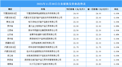 2025年12月1日全国各地最新白条猪价格行情走势分析