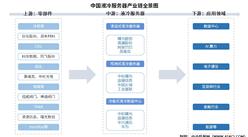 2025年中国液冷服务器产业链图谱及投资布局分析（附产业链全景图）