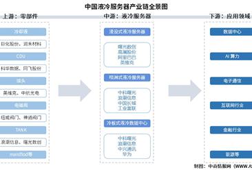 2025年中国液冷服务器产业链图谱及投资布局分析（附产业链全景图）