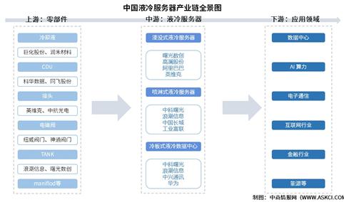 2025年中国液冷服务器产业链图谱及投资布局分析（附产业链全景图）