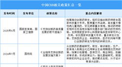 2025年中国CXO行业最新政策汇总一览（表）