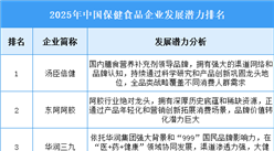 2025年中国保健食品企业发展潜力排名
