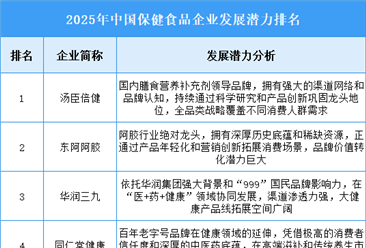 2025年中国保健食品企业发展潜力排名