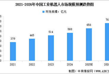 2026年中国智能机器人行业市场现状预测分析（图）