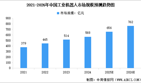 2026年中国智能机器人行业市场现状预测分析（图）