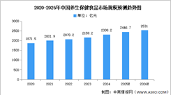 2026年中国保健食品行业市场前景预测研究报告（简版）