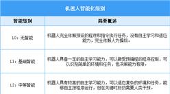 2026年中国智能机器人行业市场前景预测研究报告（简版）