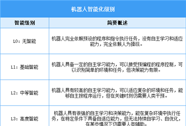 2026年中国智能机器人行业市场前景预测研究报告（简版）