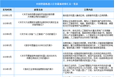2026年中国智能机器人行业最新政策汇总一览（表）