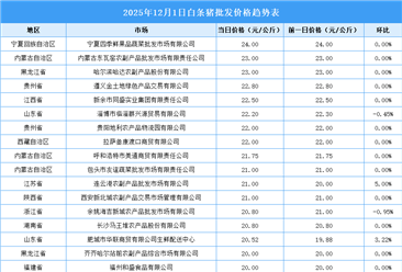 2025年12月2日全国各地最新白条猪价格行情走势分析