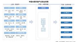 2025年中国AI服务器产业链图谱及投资布局分析（附产业链全景图）