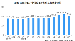 2025年10月中国稀土价格走势分析：价格指数呈下行趋势