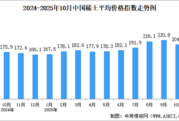 2025年10月中國稀土價格走勢分析：價格指數(shù)呈下行趨勢