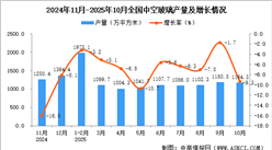 2025年10月全国中空玻璃产量数据统计分析
