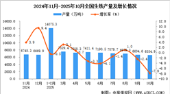 2025年10月全国生铁产量数据统计分析