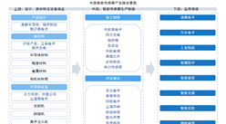 2025年中国智能传感器产业链图谱及投资布局分析（附产业链全景图）