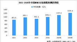 2026年中国智能传感器市场规模及MEMS市场规模预测分析（图）