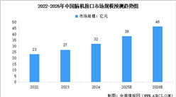 ​2026年中国脑机接口市场规模预测及下游应用占比分析（图）