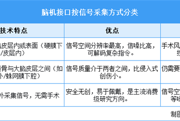 2026年中国脑机接口行业市场前景预测研究报告（简版）
