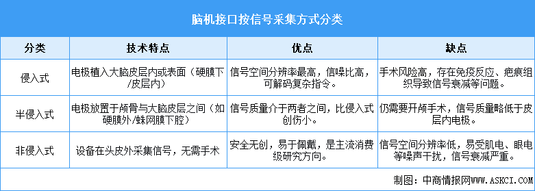 2026年中国脑机接口行业市场前景预测研究报告（简版）