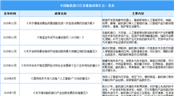 2026年中国脑机接口行业最新政策汇总一览（表）