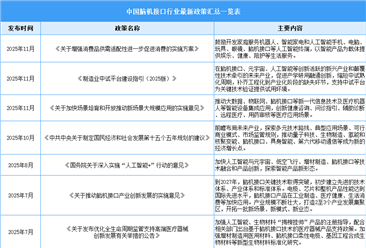 2026年中国脑机接口行业最新政策汇总一览（表）
