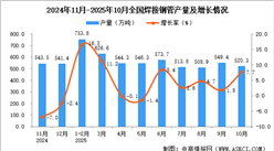 2025年10月全国焊接钢管产量数据统计分析