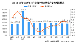 2025年10月全国中厚宽钢带产量数据统计分析