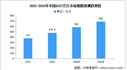 2026年中国AI芯片行业市场前景预测研究报告（简版）