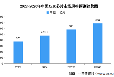 2026年中国AI芯片行业市场前景预测研究报告（简版）